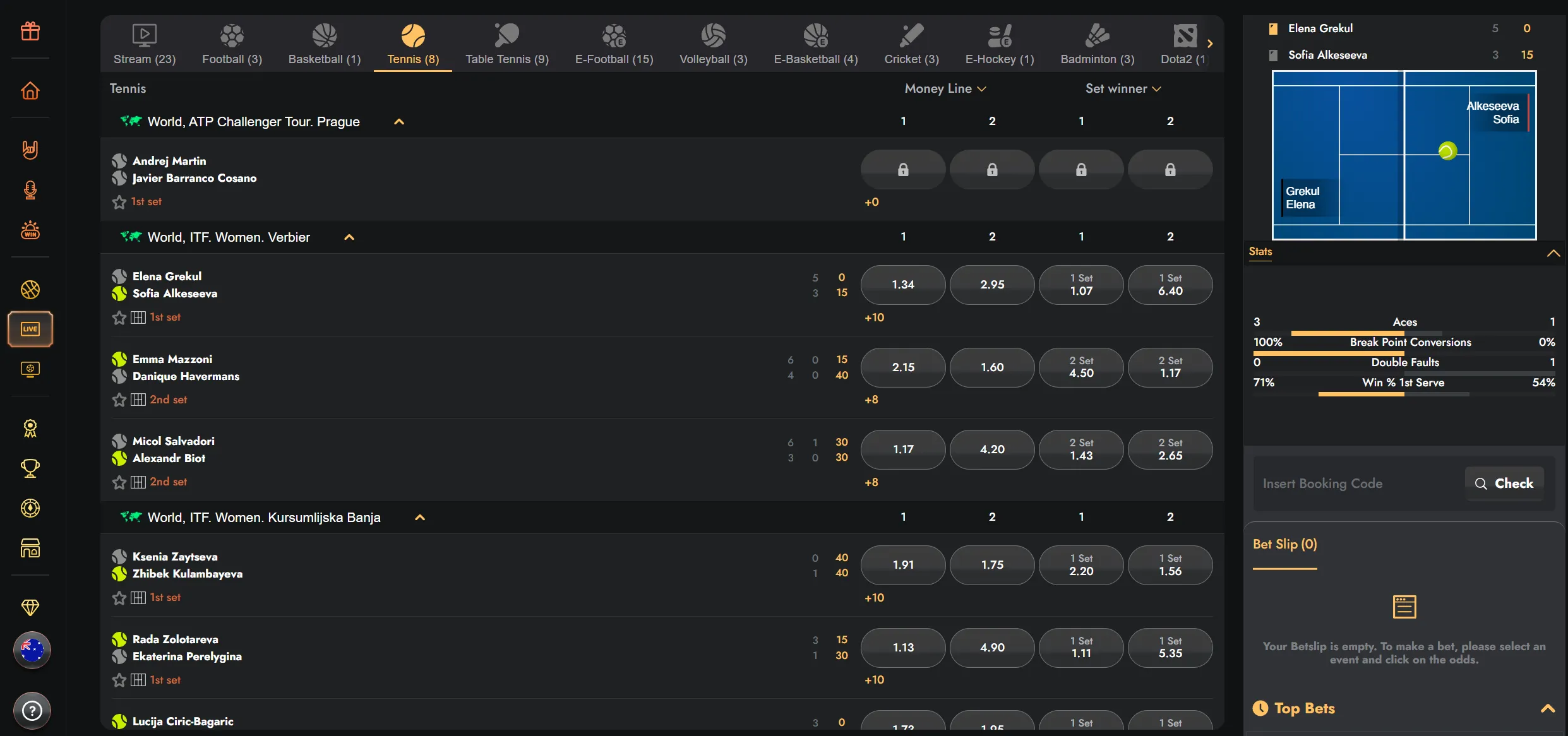 Worldwide sports markets and major competitions